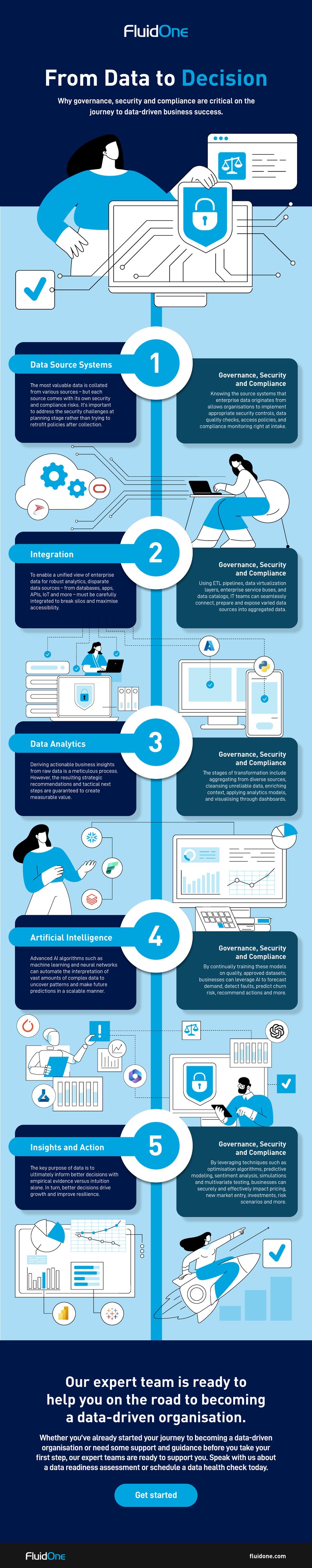 FluidOne - From Data to Decision